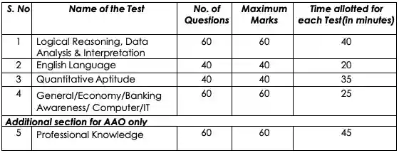 IDBI JAM and AAO Recruitment